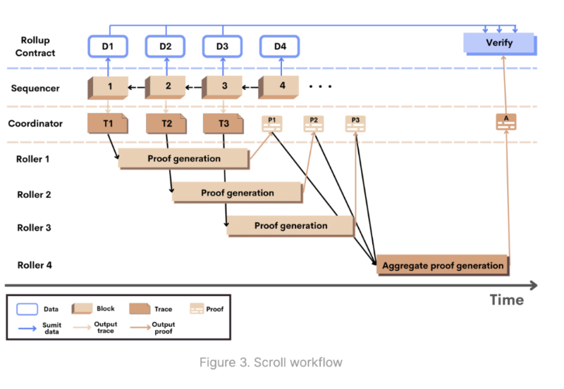 Cobo：链下扩容深度解析