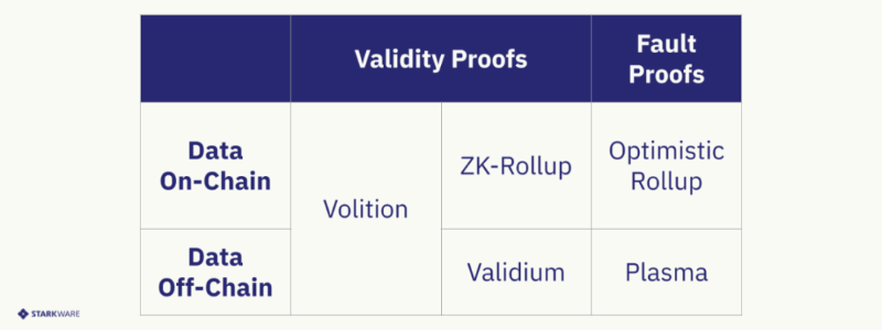 Cobo：链下扩容深度解析