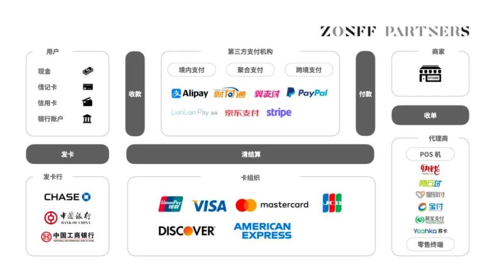 万字长文解读Web3支付赛道：如何继承比特币降生时的初心？