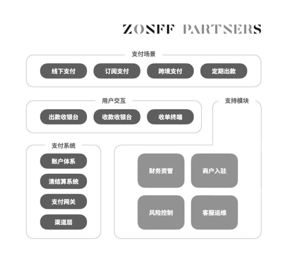 万字长文解读Web3支付赛道：如何继承比特币降生时的初心？