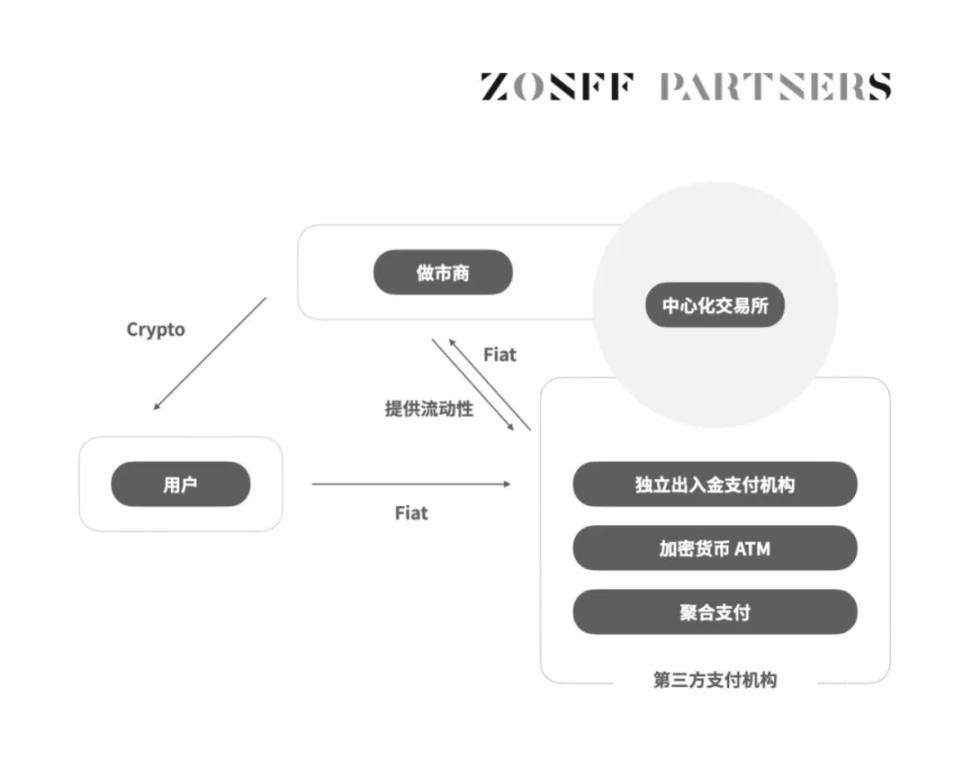 万字长文解读Web3支付赛道：如何继承比特币降生时的初心？