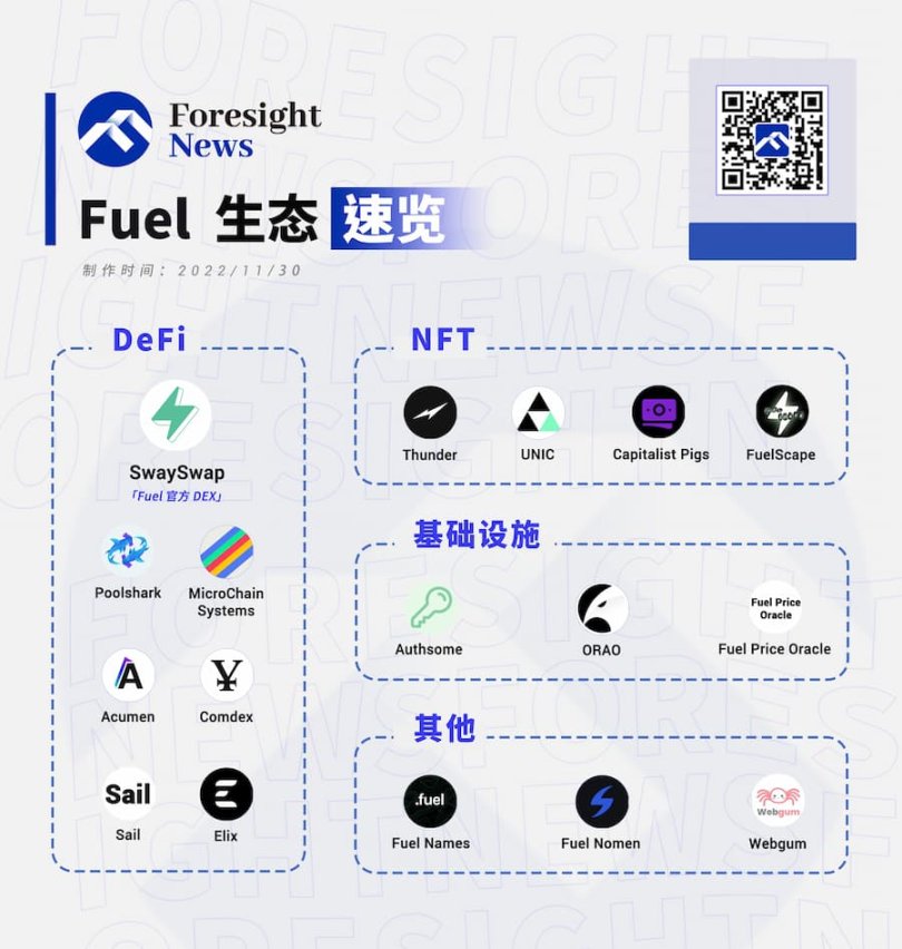 盘点Fuel Network生态值得关注的16个项目