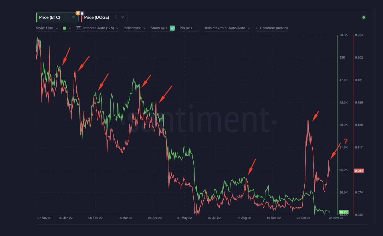 CoinDesk - 未知