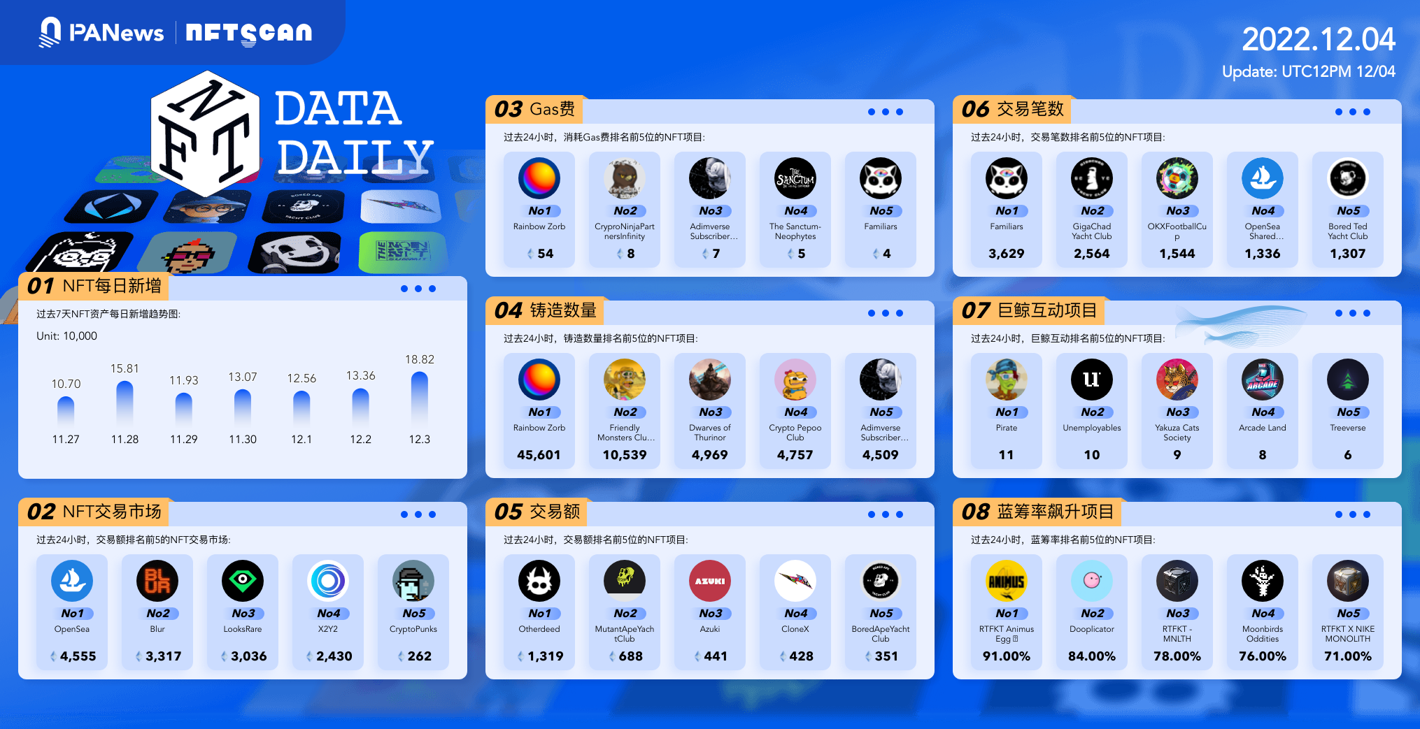 PA日报 | 泰国风投V Ventures收购Zipmex交易所；Ankr暂停aBNB交易