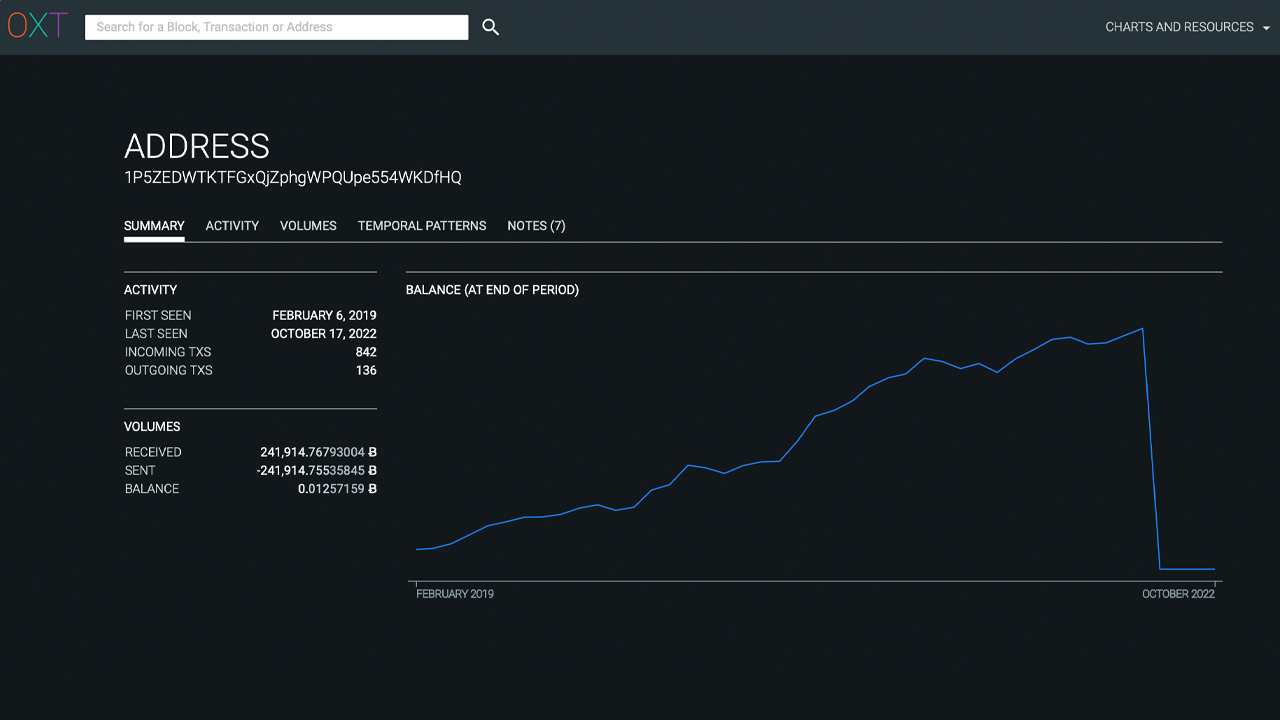 Bitcoin’s Third Largest Wallet Changed Hands, but Onchain Data Shows It