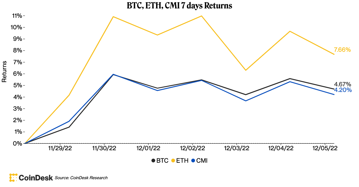 CoinDesk - 未知