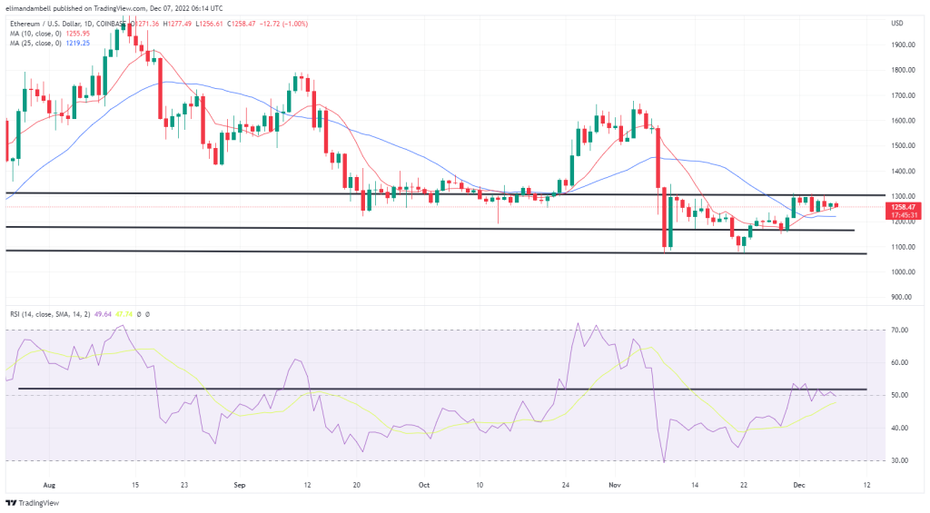 Bitcoin Ethereum Technical Analysis Btc Eth Continue To Consolidate