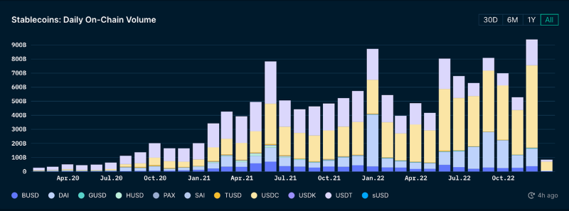 跟随聪明钱：如何根据他们持有的稳定币数量判断市场方向？