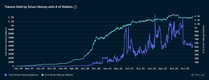 跟随聪明钱：如何根据他们持有的稳定币数量判断市场方向？