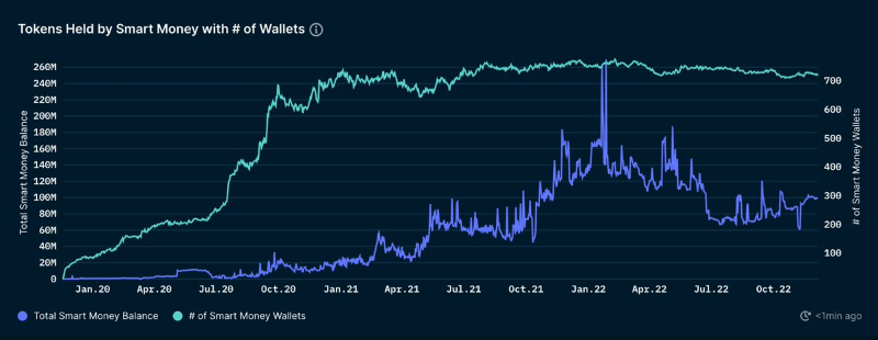 跟随聪明钱：如何根据他们持有的稳定币数量判断市场方向？