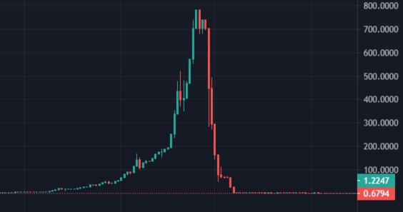 CryptoMines 价格