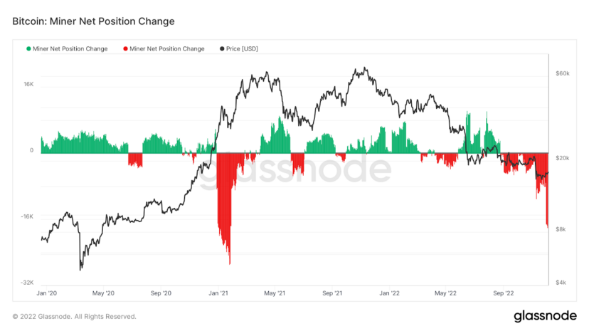 Arthur Hayes撰文: 利空出清，市场已随FTX灾难触及周期低点