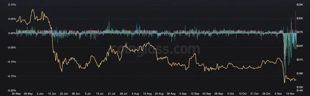 5个原因分析：为什么现在可能是加密货币的底部？