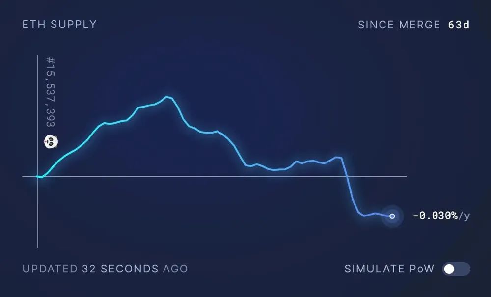 5个原因分析：为什么现在可能是加密货币的底部？