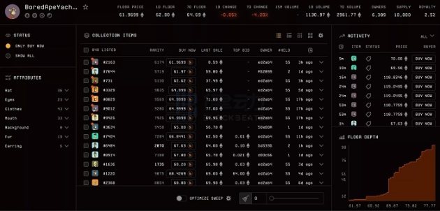 5个维度给Blur评分：这个新晋NFT市场的潜力到底有多大？