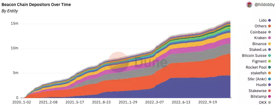 以太坊上海升级将启动提款功能，验证者的ETH会如何解锁？