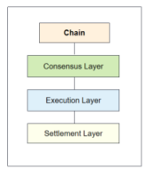 详解Layer2网络Optimism：技术特性、发展历程和未来方向