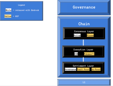 详解Layer2网络Optimism：技术特性、发展历程和未来方向