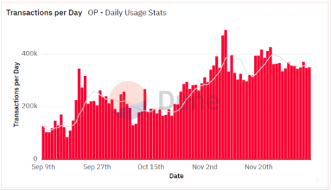 详解Layer2网络Optimism：技术特性、发展历程和未来方向
