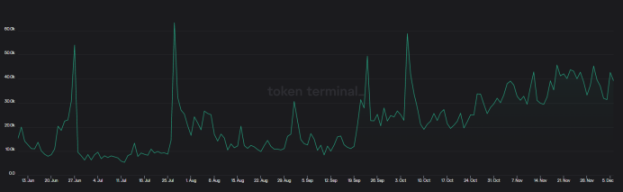 详解Layer2网络Optimism：技术特性、发展历程和未来方向