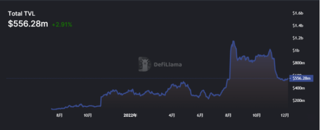 详解Layer2网络Optimism：技术特性、发展历程和未来方向