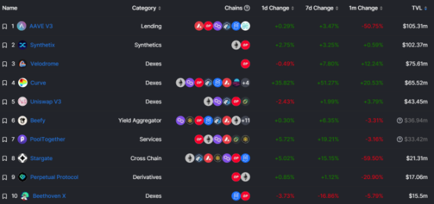 详解Layer2网络Optimism：技术特性、发展历程和未来方向