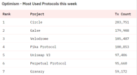 详解Layer2网络Optimism：技术特性、发展历程和未来方向