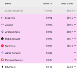 详解Layer2网络Optimism：技术特性、发展历程和未来方向