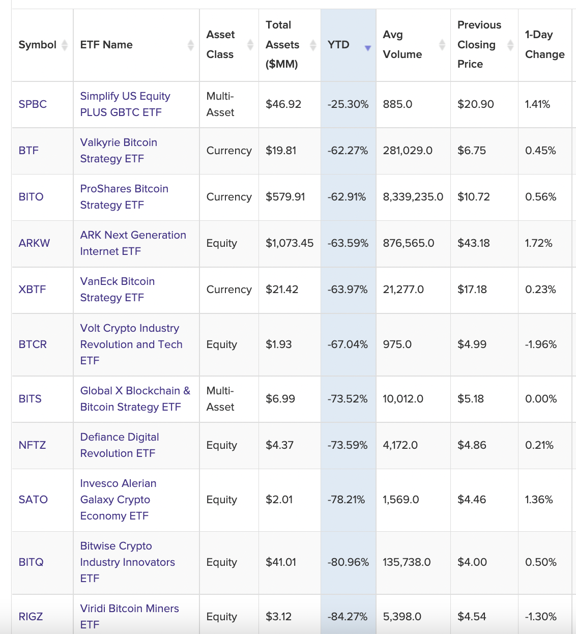 港交所将上线比特币和以太坊期货ETF，香港政策宣言后的首个合规入场工具