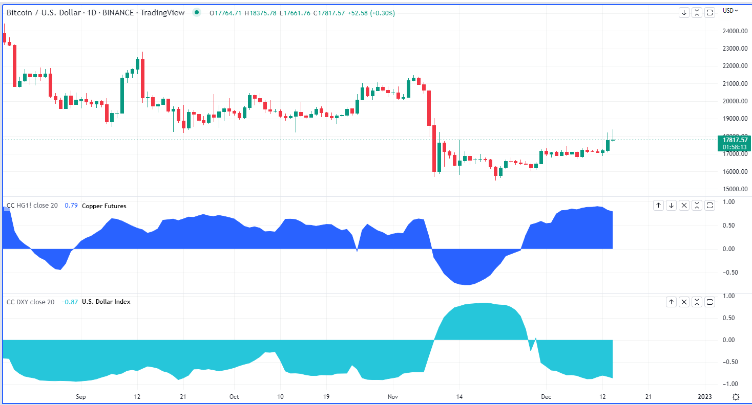 CoinDesk - 未知