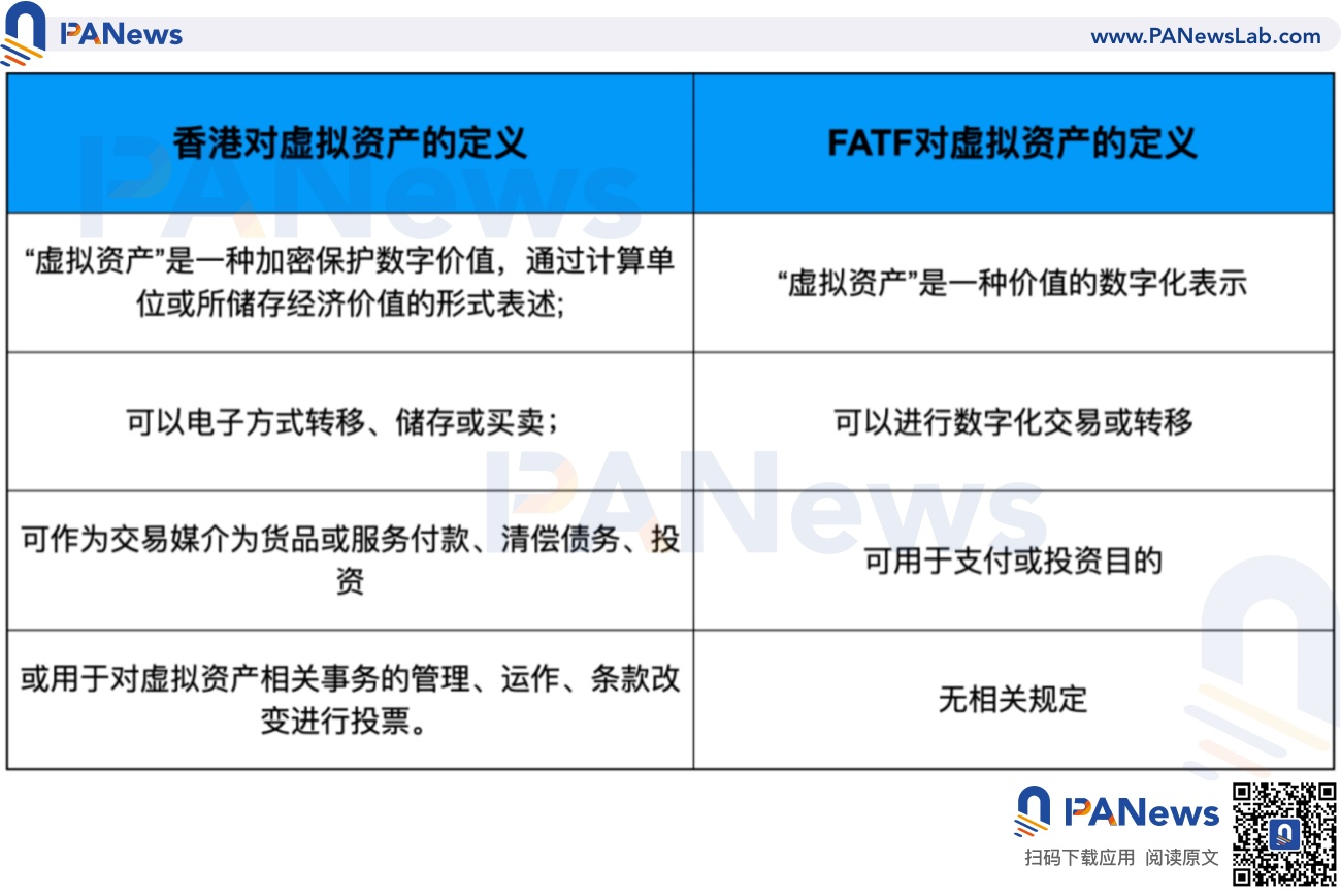 全面分析新加坡与香港数字货币监管政策差异