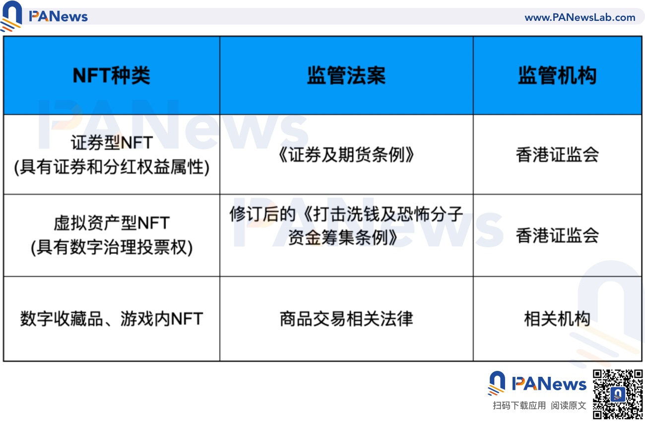 全面分析新加坡与香港数字货币监管政策差异