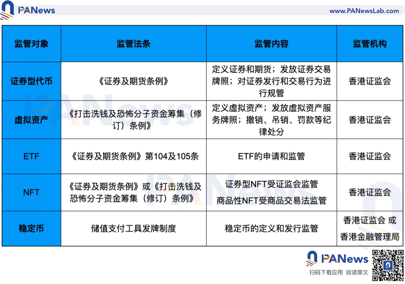全面分析新加坡与香港数字货币监管政策差异
