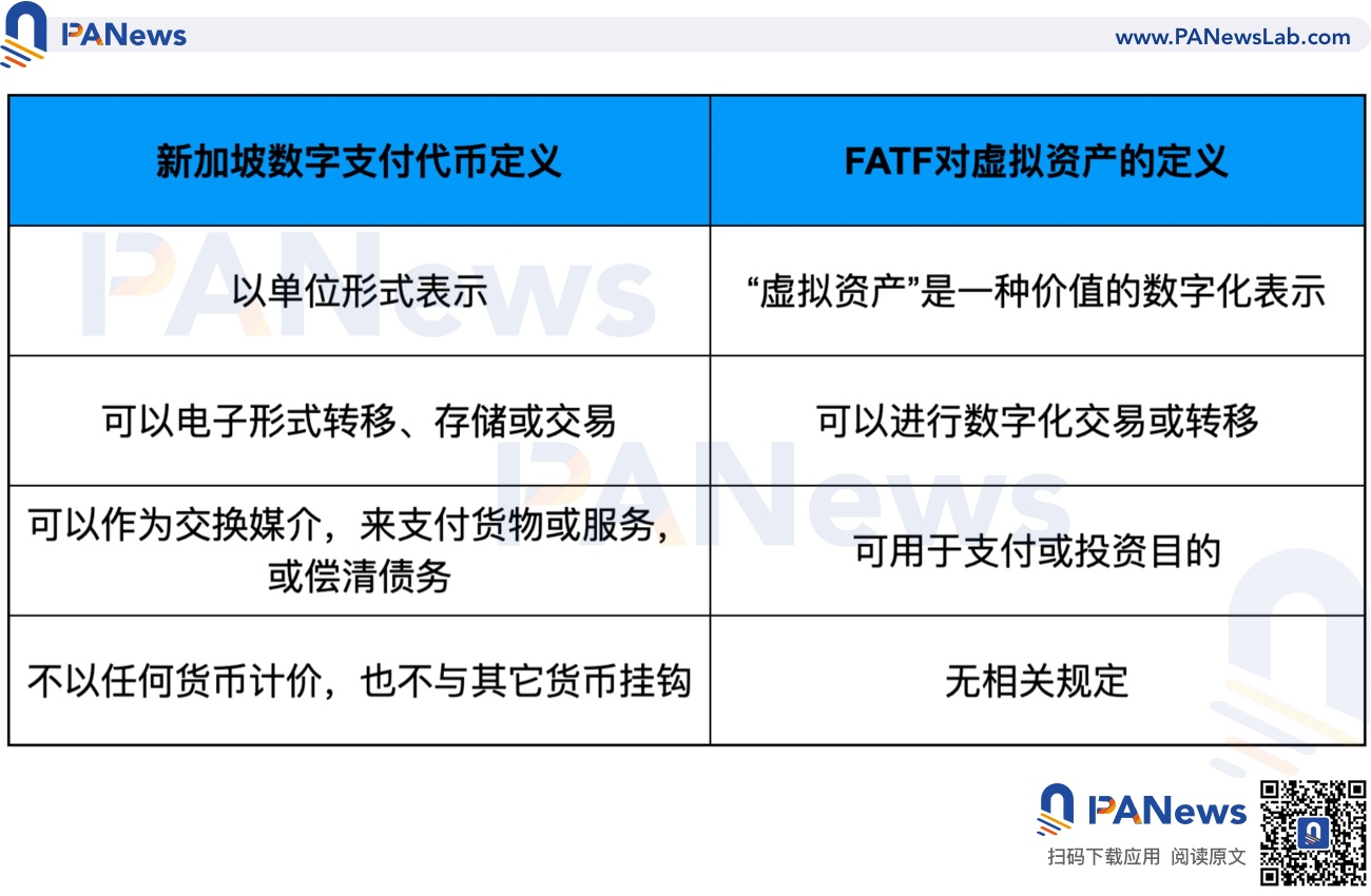 全面分析新加坡与香港数字货币监管政策差异