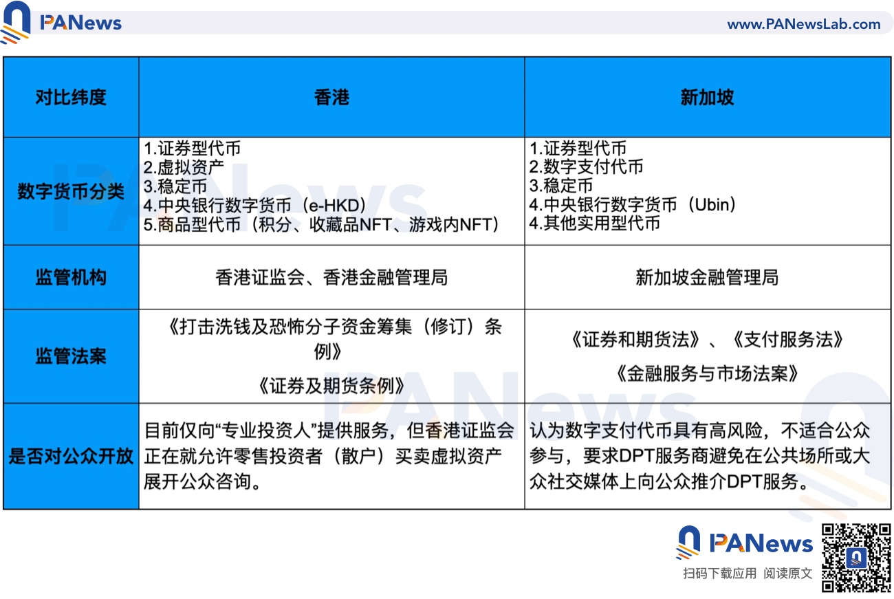 全面分析新加坡与香港数字货币监管政策差异