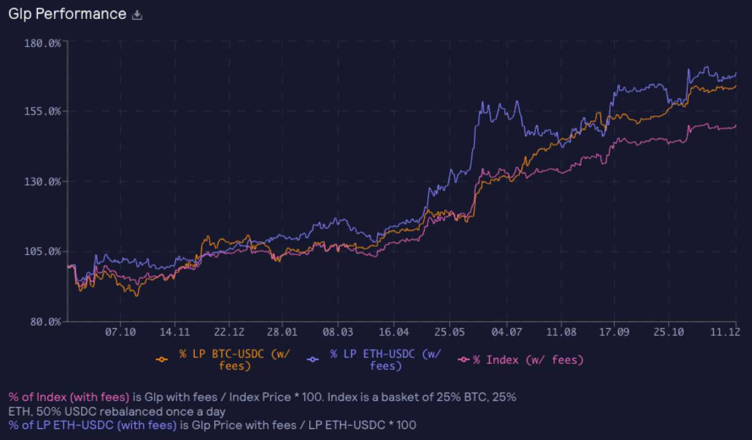GMX商业模式分析：为何被称为散户的Robinhood、LP的Citadel Securities？