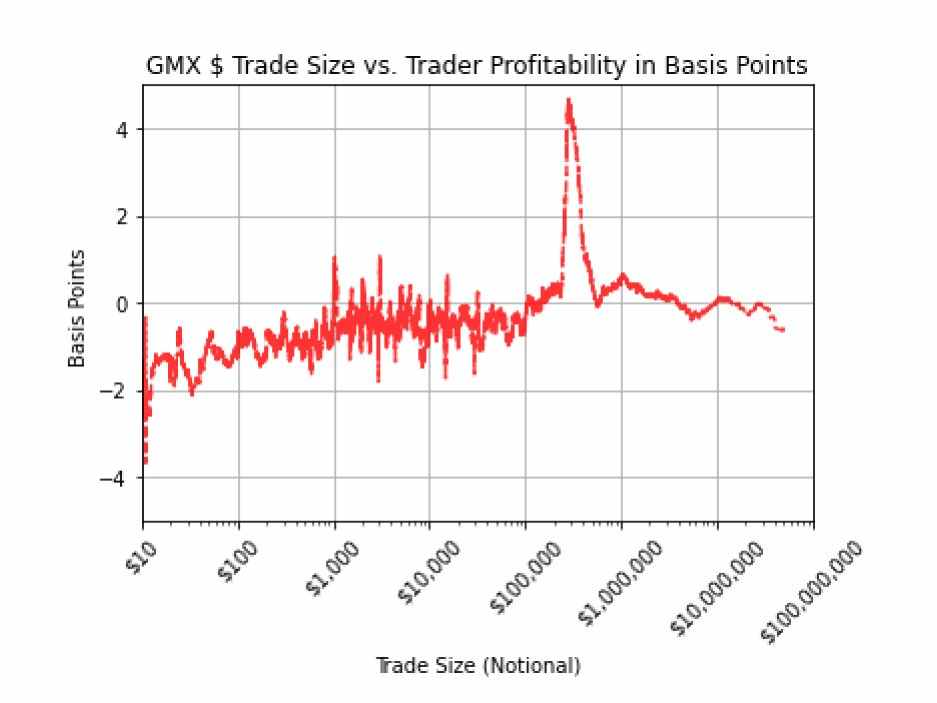 GMX商业模式分析：为何被称为散户的Robinhood、LP的Citadel Securities？