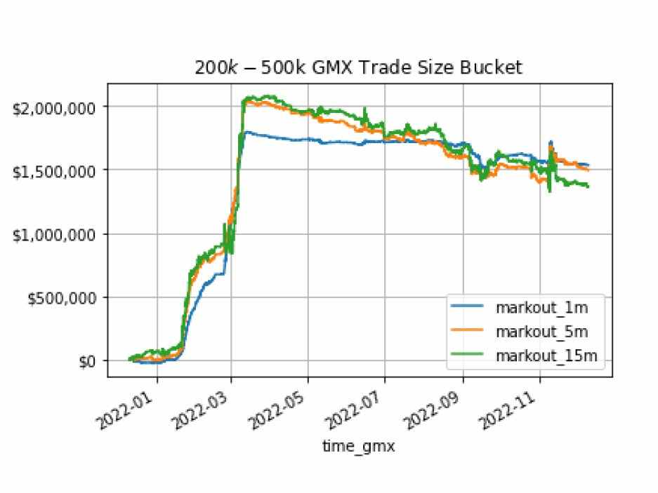 GMX商业模式分析：为何被称为散户的Robinhood、LP的Citadel Securities？