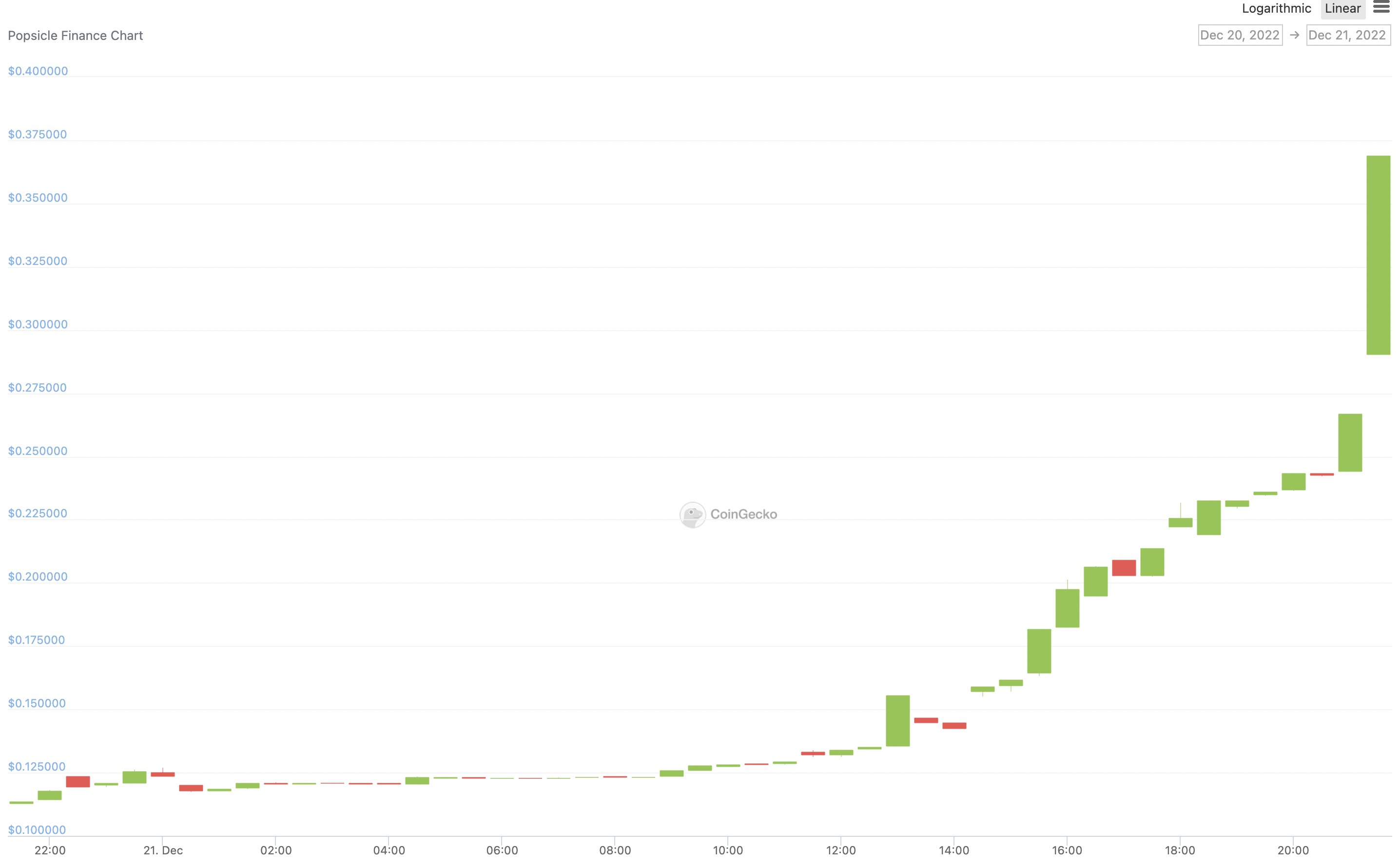 CoinDesk - 未知