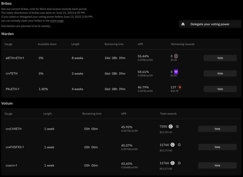 Curve流动性的「包装」之战一览，Yearn或成最终赢家？