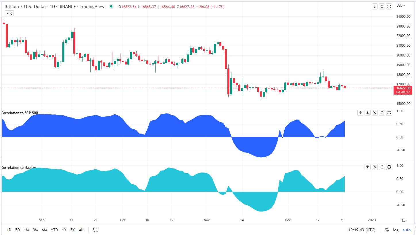 CoinDesk - Unknown