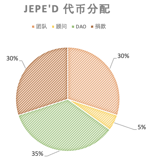 NFTFi的核心机制和赛道分析：从流动性出发，通往广阔应用场景