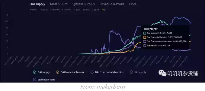一文读懂AMPL发行的债券抵押算法稳定币Spot 