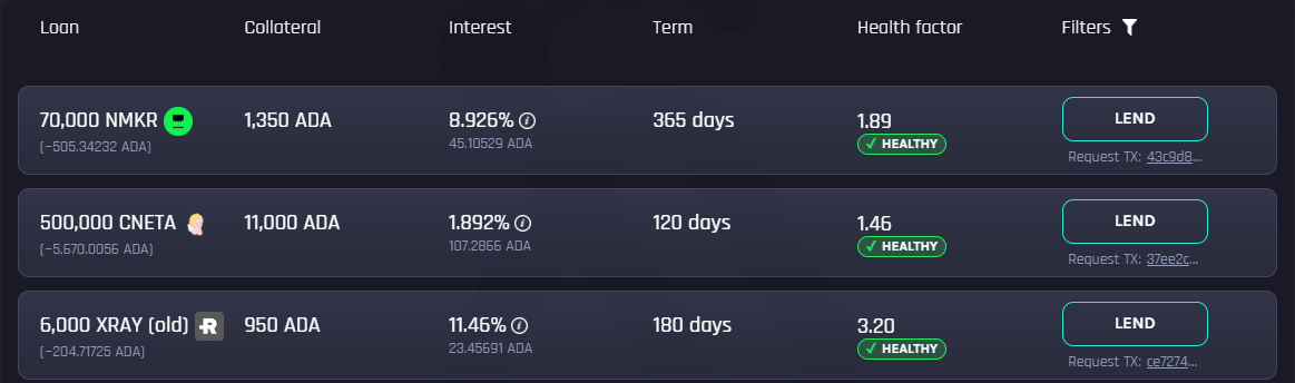 Cardano 生态“怪象”：市值 Top 9，TVL排名30，70+ Dapp