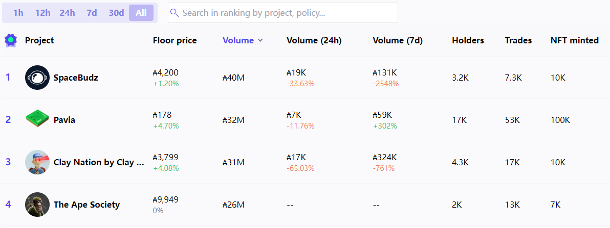 Cardano 生态“怪象”：市值 Top 9，TVL排名30，70+ Dapp