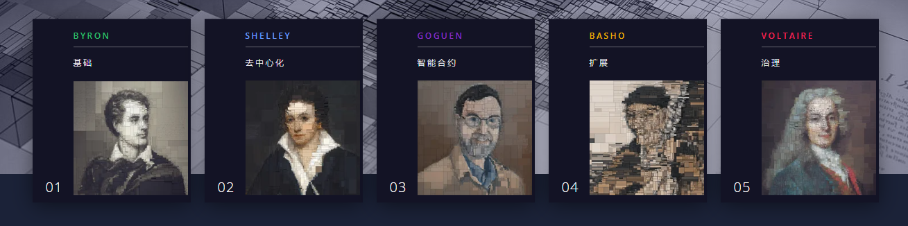 Cardano 生态“怪象”：市值 Top 9，TVL排名30，70+ Dapp