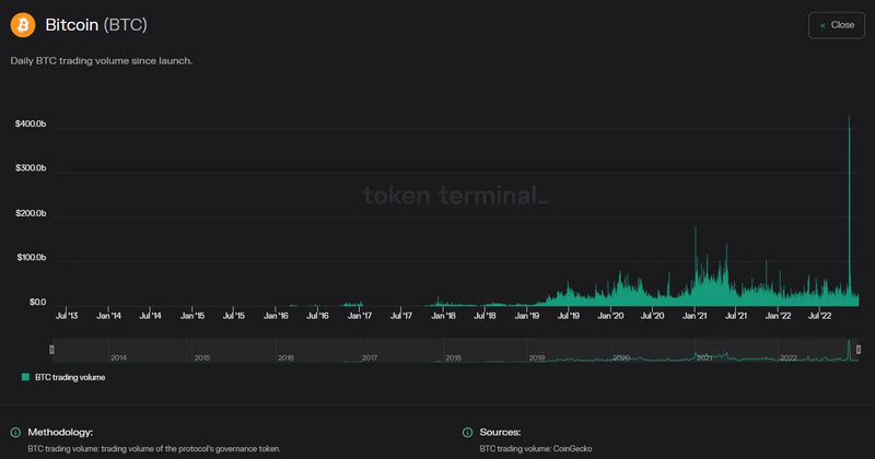 投资指南：如何识别不良加密资产和评估项目风险？_aicoin_图2