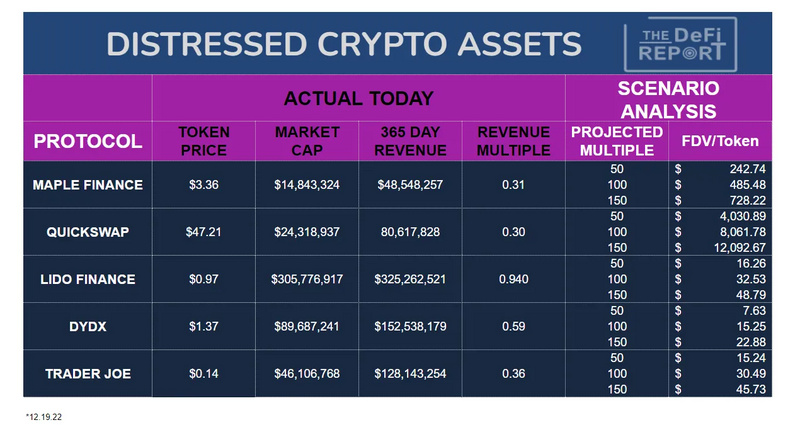 投资指南：如何识别不良加密资产和评估项目风险？_aicoin_图3