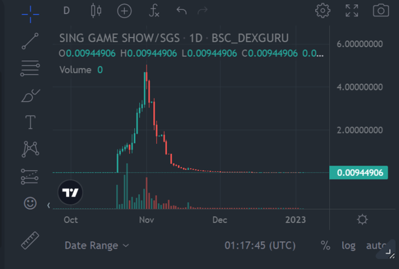 如何找到下一个StepN？从建立X to Earn分类体系开始