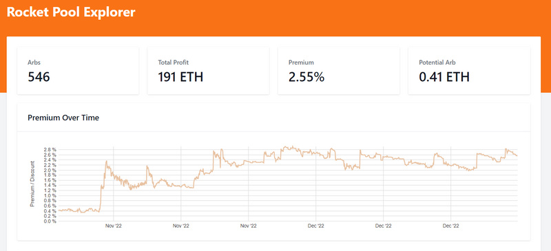 Paradigm的错误：rETH将如何翻转stETH_aicoin_图16